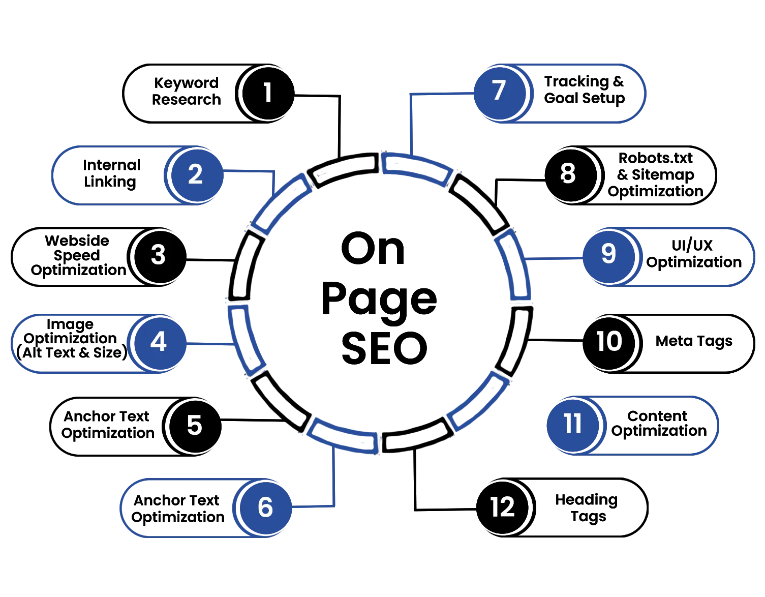 SEO Services In Delhi