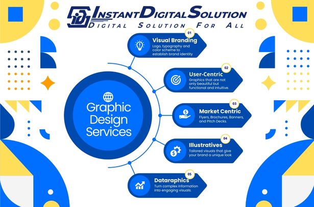 Graphic Designers in Delhi